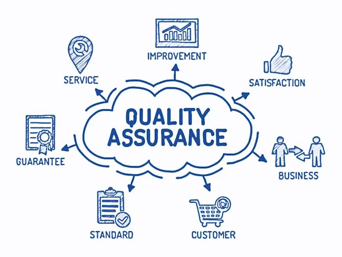 Quality Control Inspection